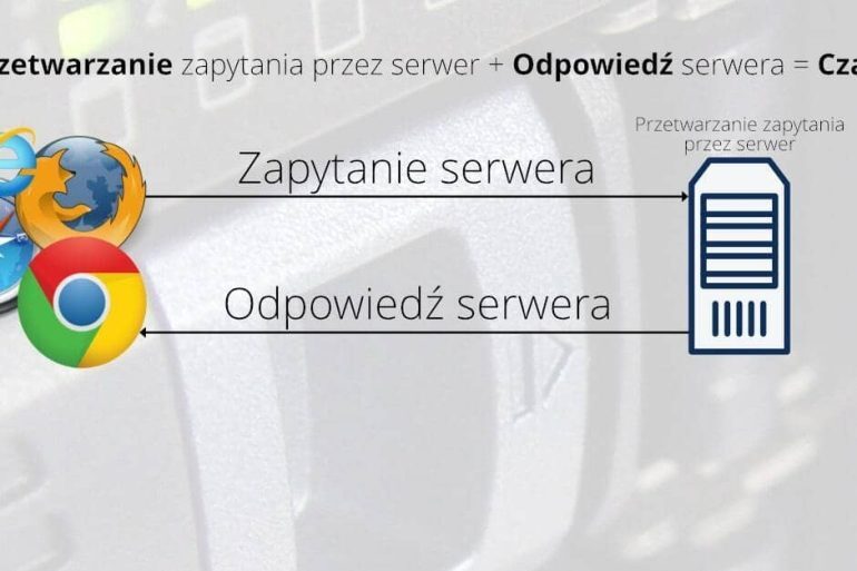 Co to jest time to first byte? TTFB